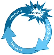 disaster recovery 2