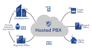 hosted pbx 1